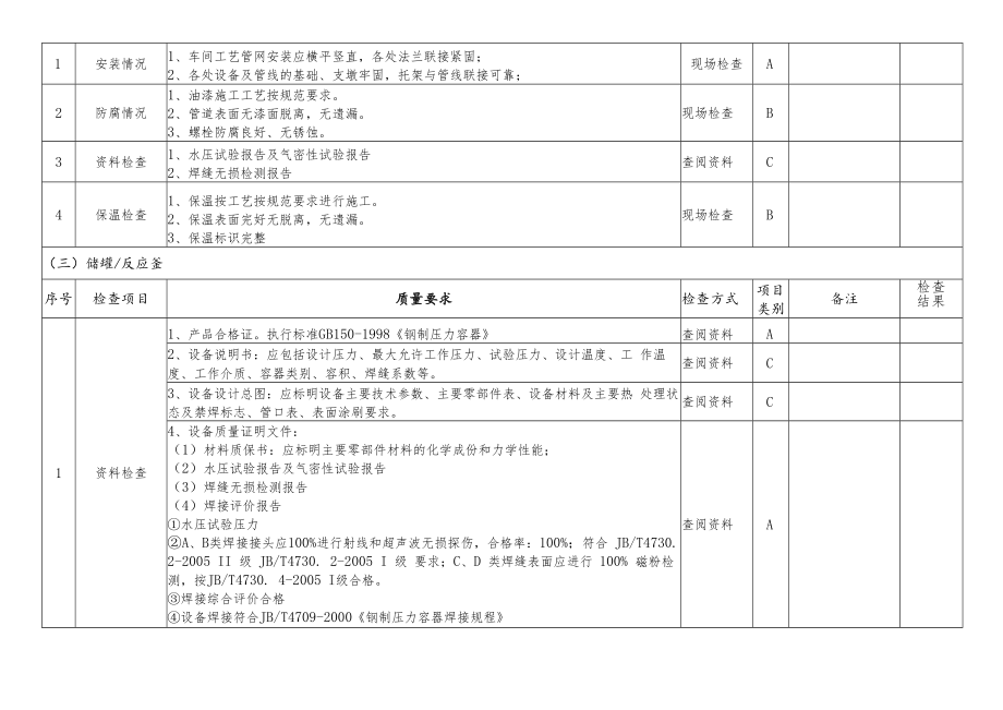 三查四定表.docx_第2页