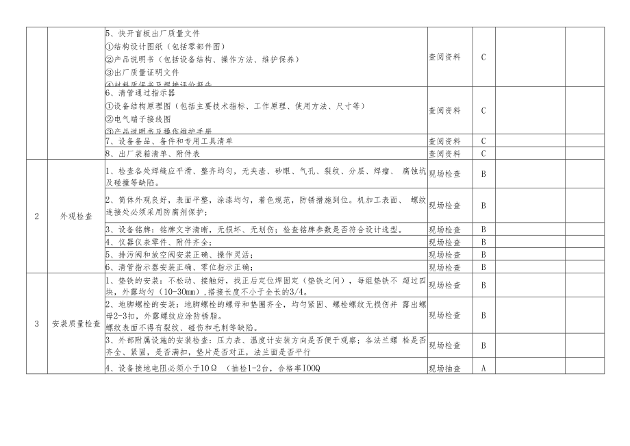 三查四定表.docx_第3页