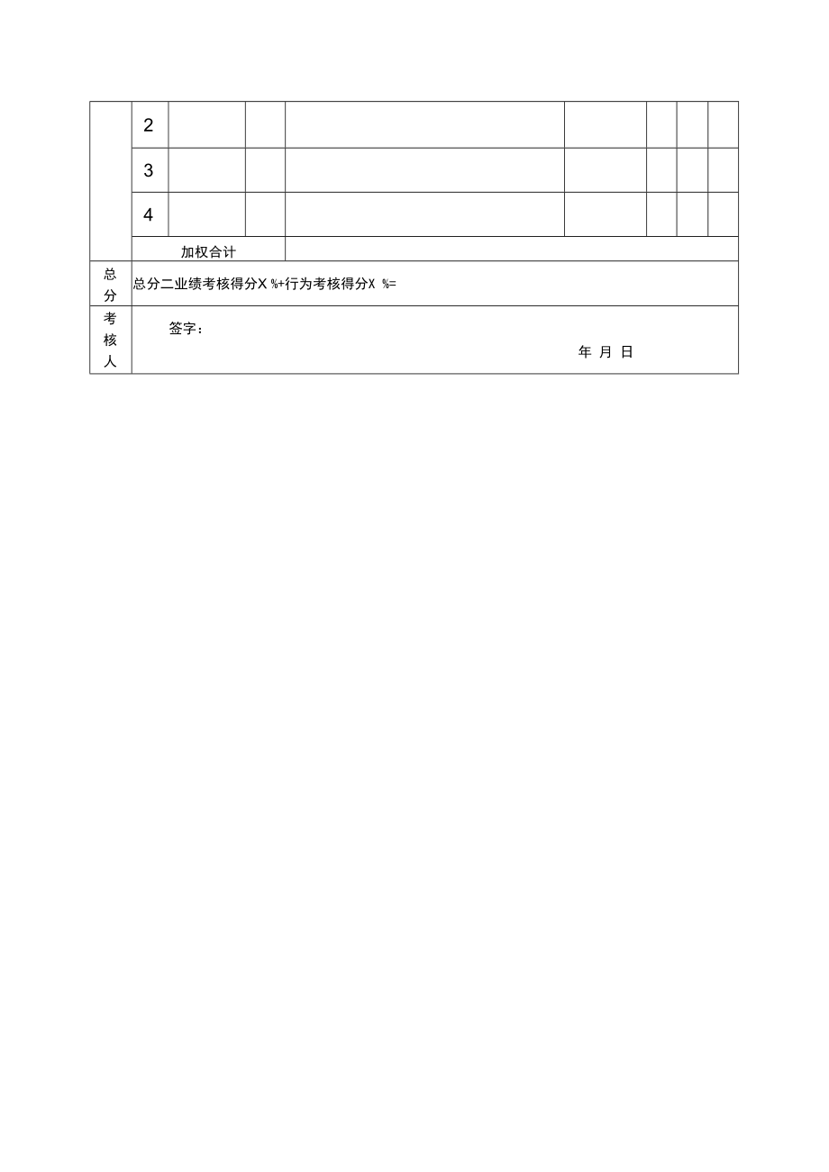 企业绩效管理系统17绩效考核表（采购）.docx_第2页