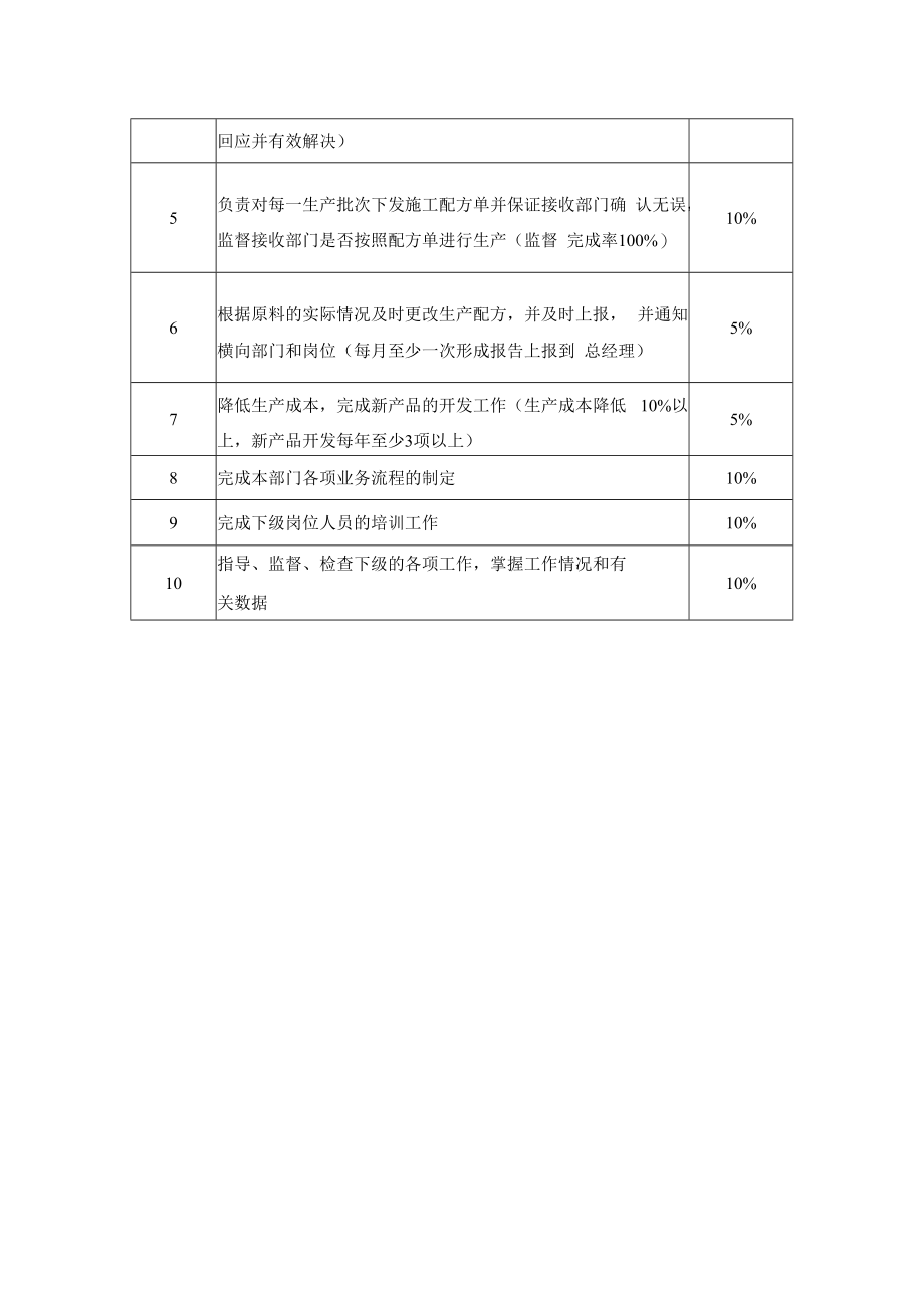 企业技术类工作分析示例03工作分析表( 技术经理）.docx_第2页