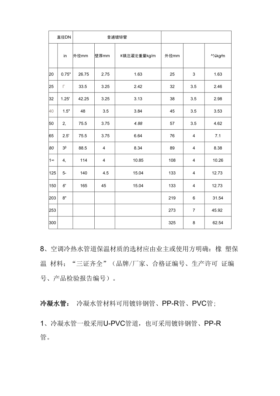 中央空调水系统施工安装应用手册.docx_第2页