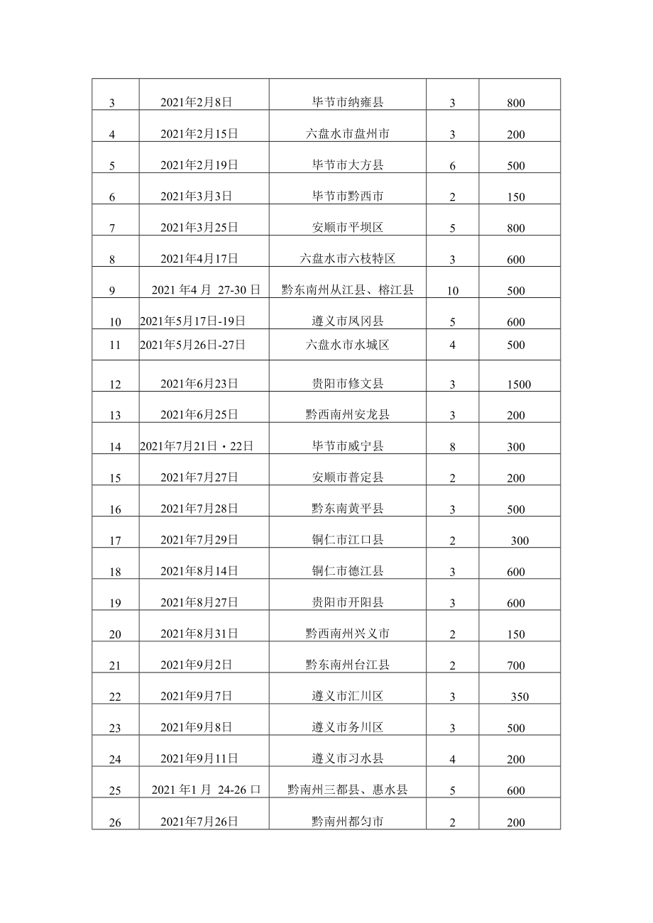 中华蜜蜂养殖场标准化建设技术规范编制说明.docx_第3页