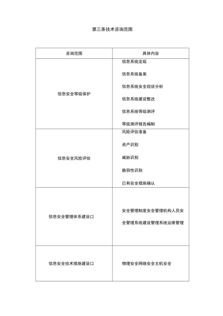 信息安全技术咨询服务合同模板.docx_第3页