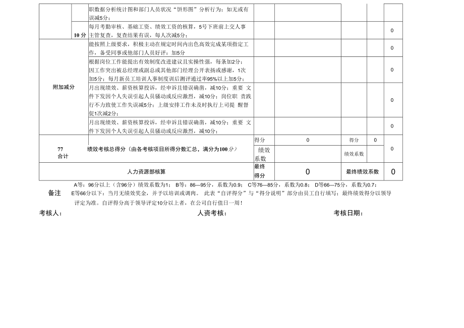 人资专员岗位月度绩效考核表KPI.docx_第2页