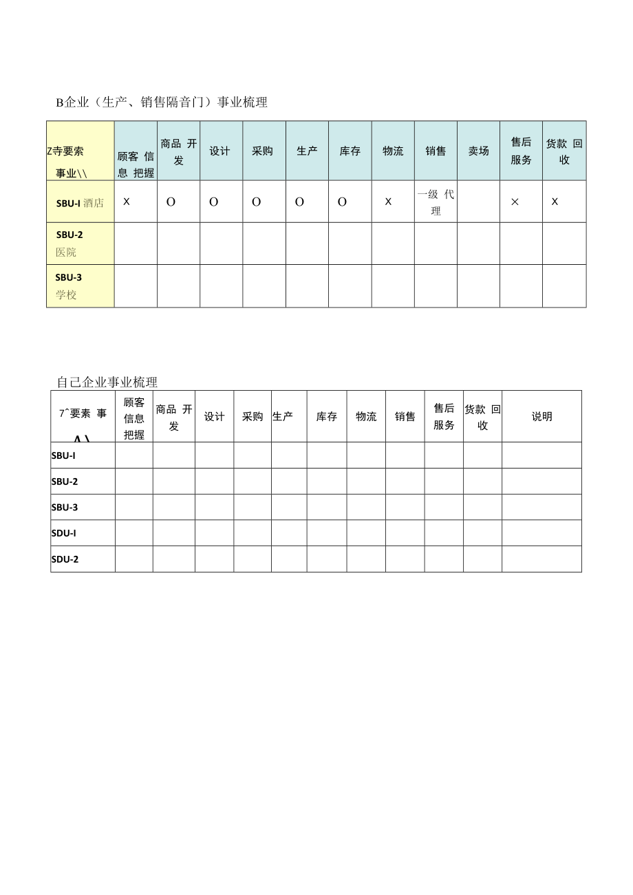 【企业战略工具包】企业事业梳理报告.docx_第1页