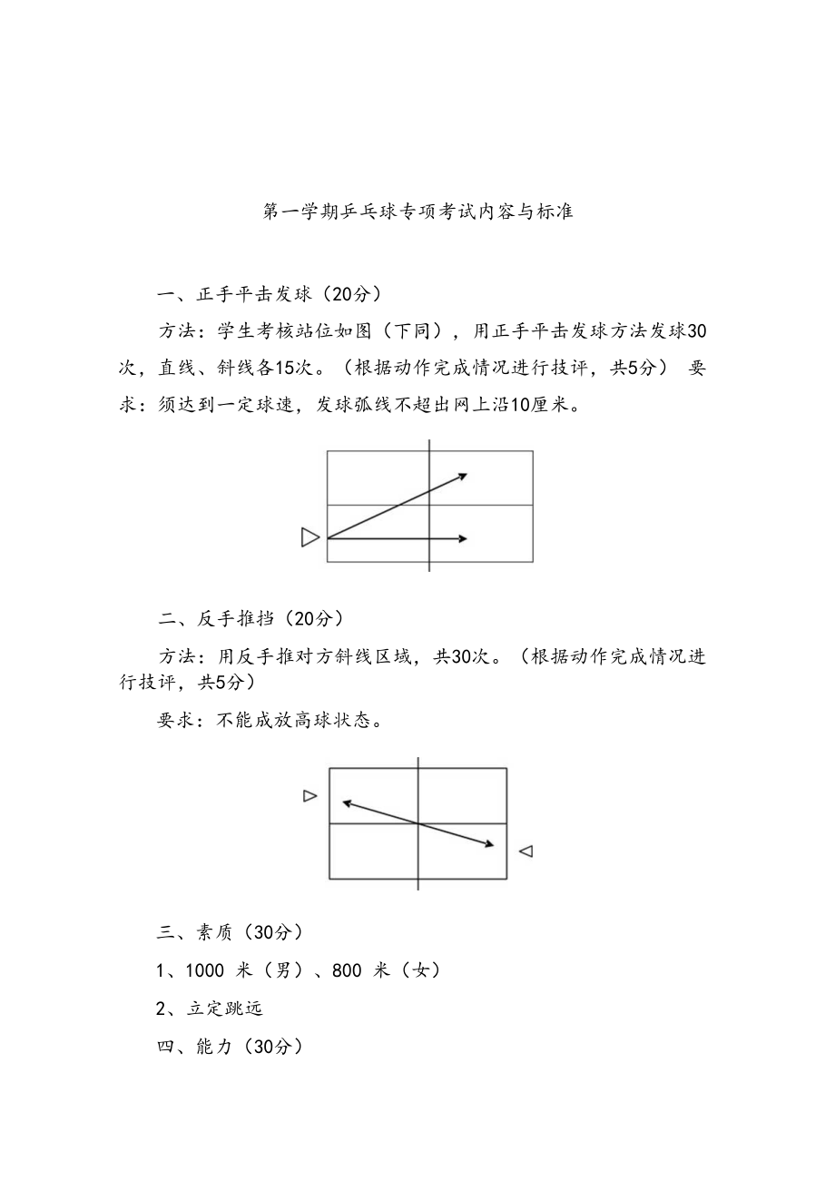 乒乓球体育课考试内容与标准.docx_第1页