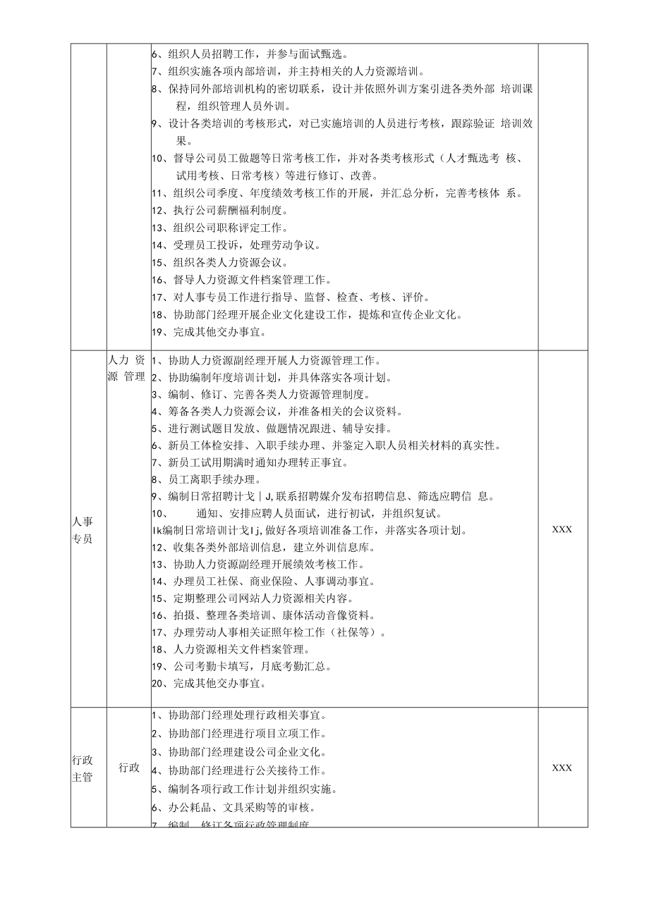 人力资源行政部职责.docx_第2页