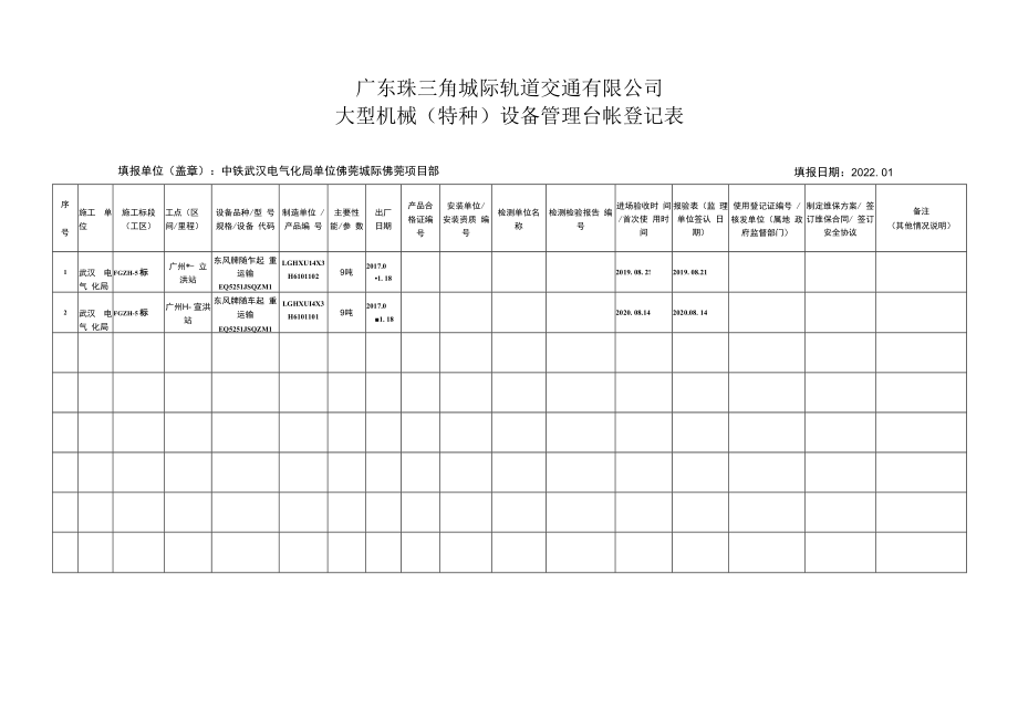 中铁武汉电气化局单位佛莞城际佛莞项目部 大型机械（特种）设备管理台账登记表（2022年版本）.docx_第1页