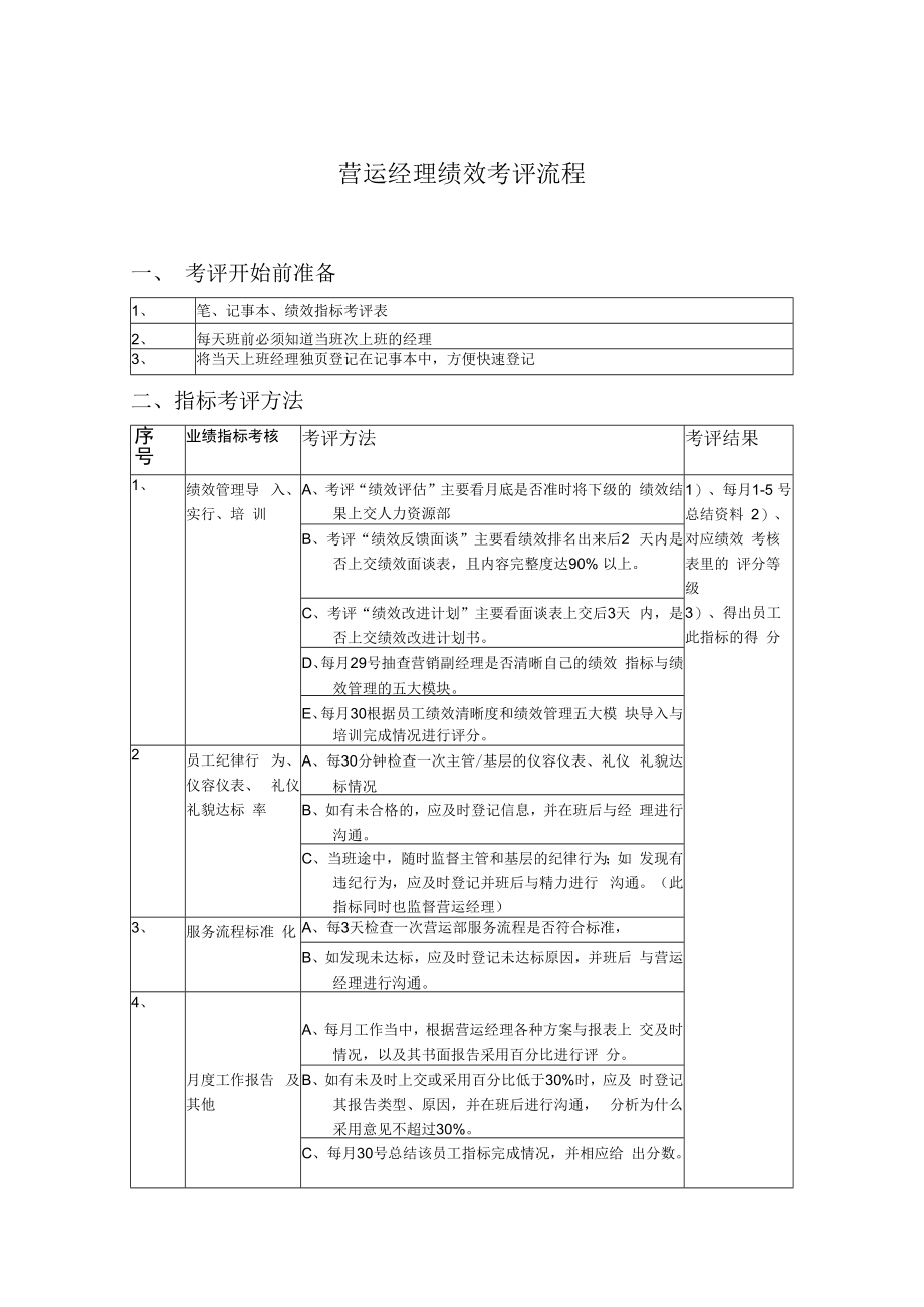 企业绩效考核制度63营运经理绩效考评流程.docx_第1页