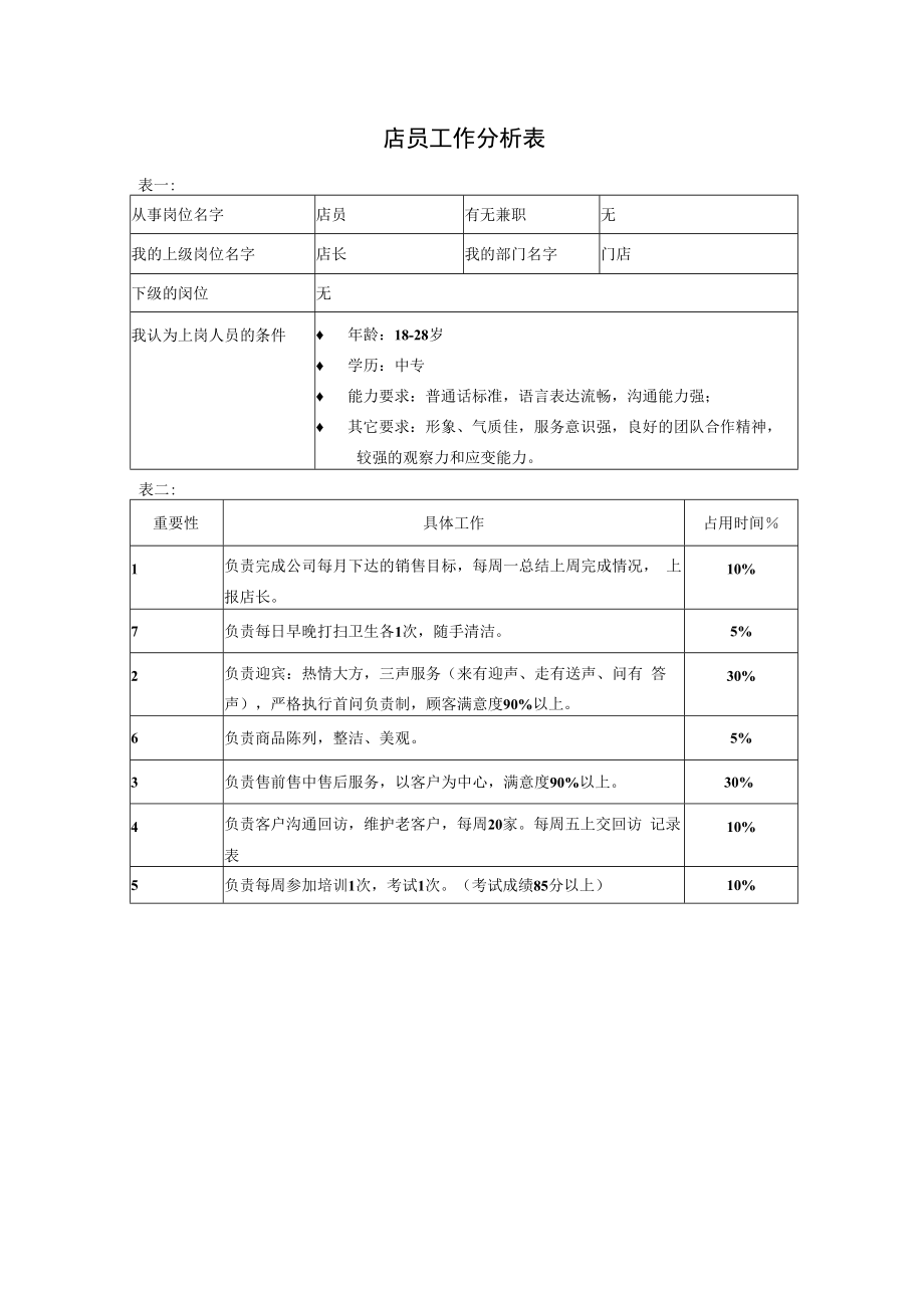 【企业营销类工作分析示例】店员.docx_第1页