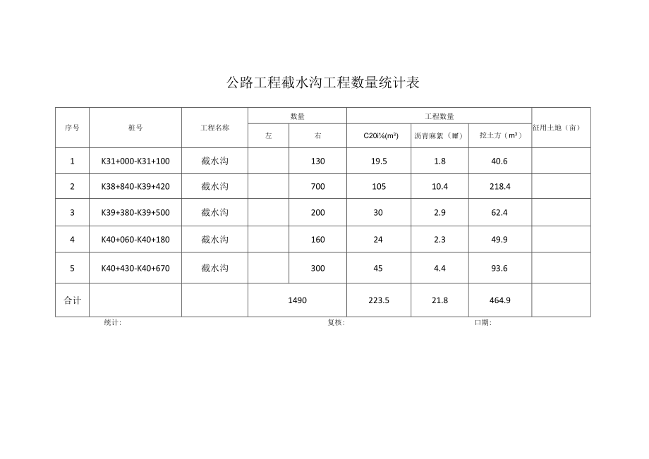 公路工程截水沟工程数量统计表.docx_第1页