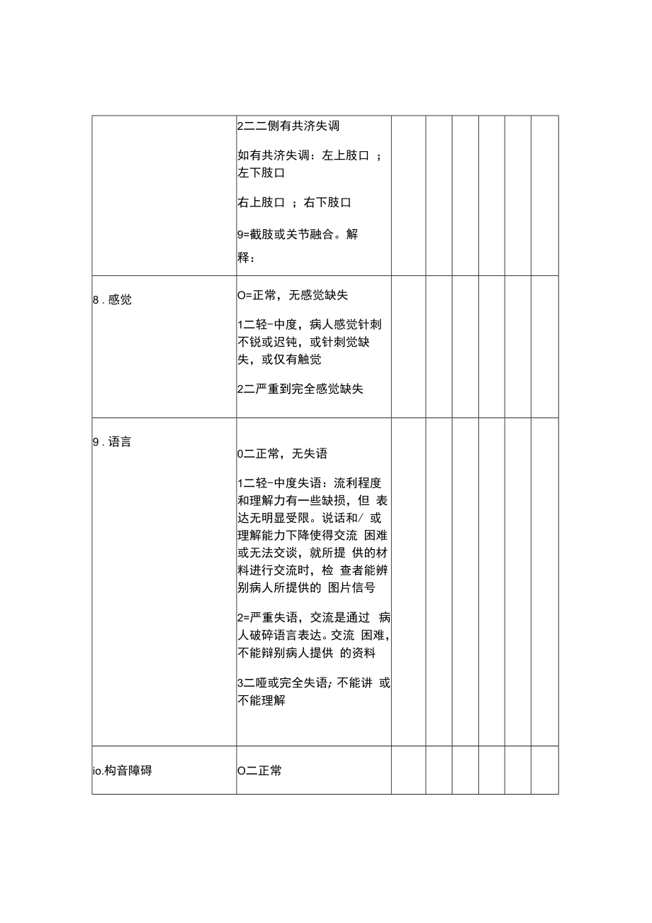 中国医大新版康复评定量表.docx_第3页