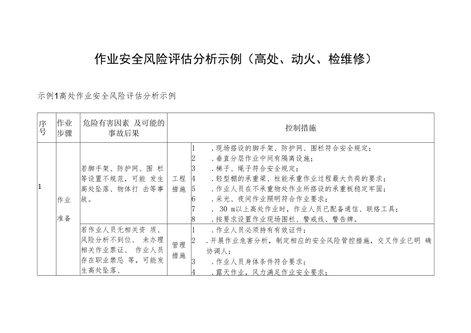 作业安全风险评估分析示例（高处、动火、检维修）.docx_第1页