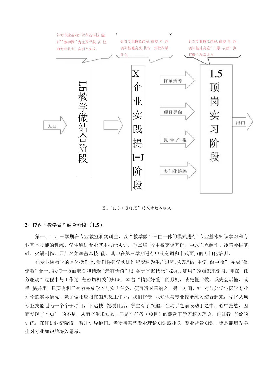中餐烹饪专业工学结合人才培养模式探索.docx_第3页
