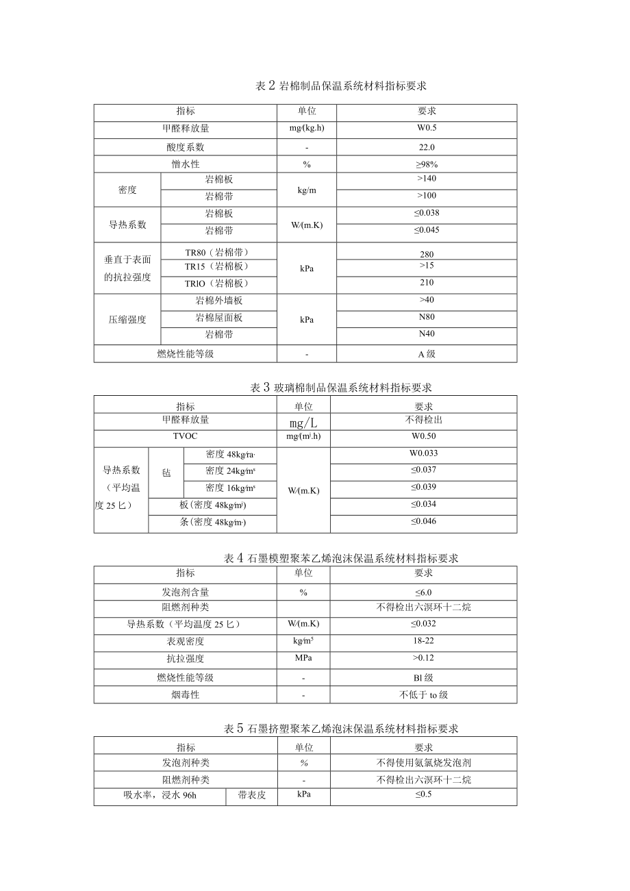 《辽宁省绿色建筑技术与产品认定条件、推广应用申报书》》.docx_第3页