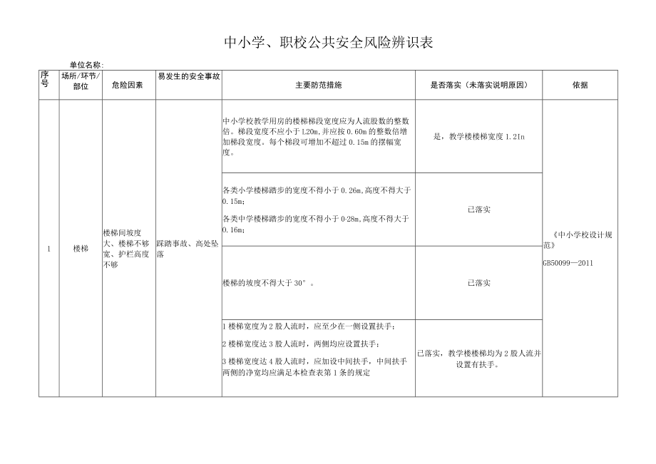 中小学、职校公共安全风险辨识表.docx_第1页