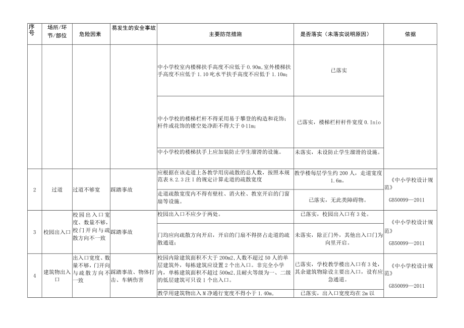 中小学、职校公共安全风险辨识表.docx_第2页