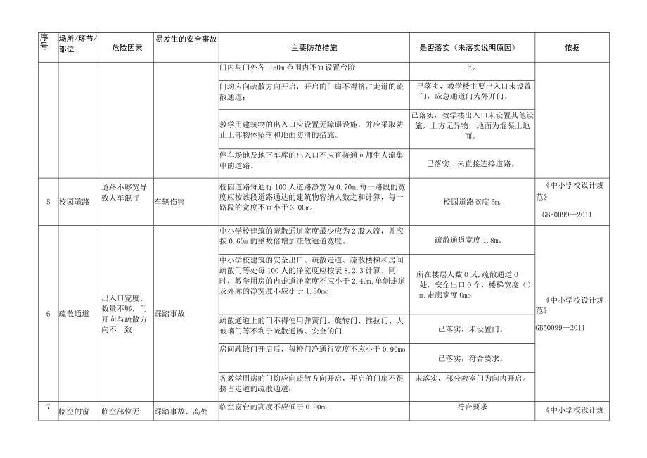 中小学、职校公共安全风险辨识表.docx_第3页