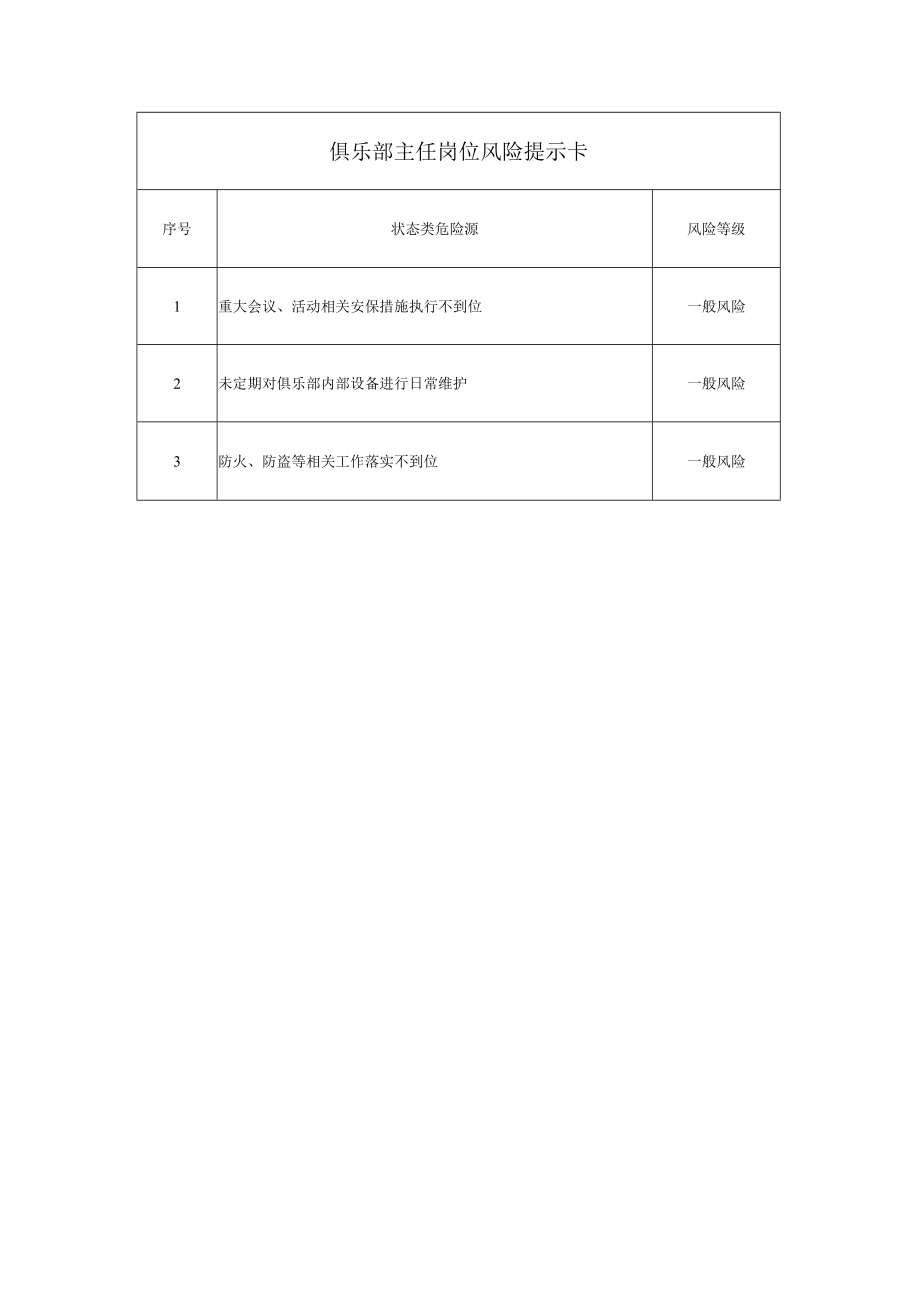 俱乐部主任岗位风险提示卡.docx_第1页