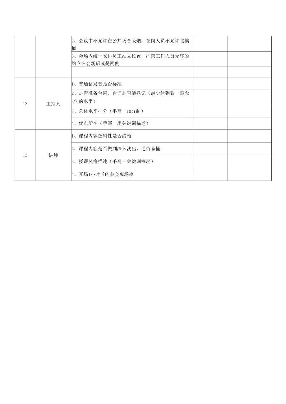 会议执行检查表.docx_第2页