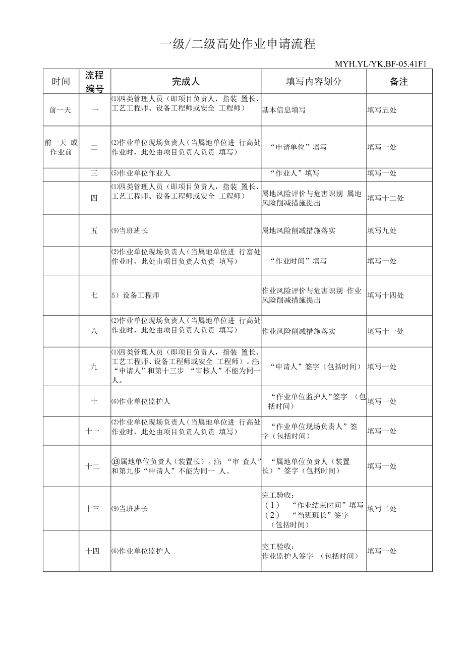 一级、二级高处作业申请流程.docx_第1页