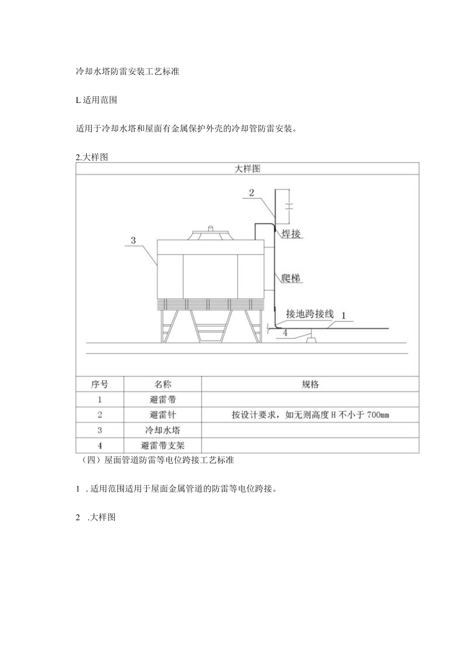 冷却水塔防雷安装工艺标准.docx_第1页