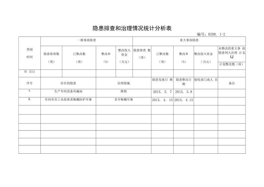 【双体系】隐患排查和治理情况统计分析表.docx_第2页