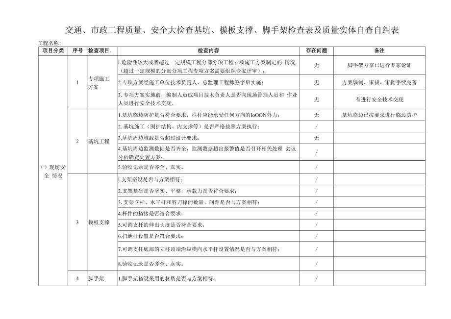 交通、市政工程质量、安全大检查基坑、模板支撑、脚手架检查表及质量实体抽查表自查自纠表.docx_第1页