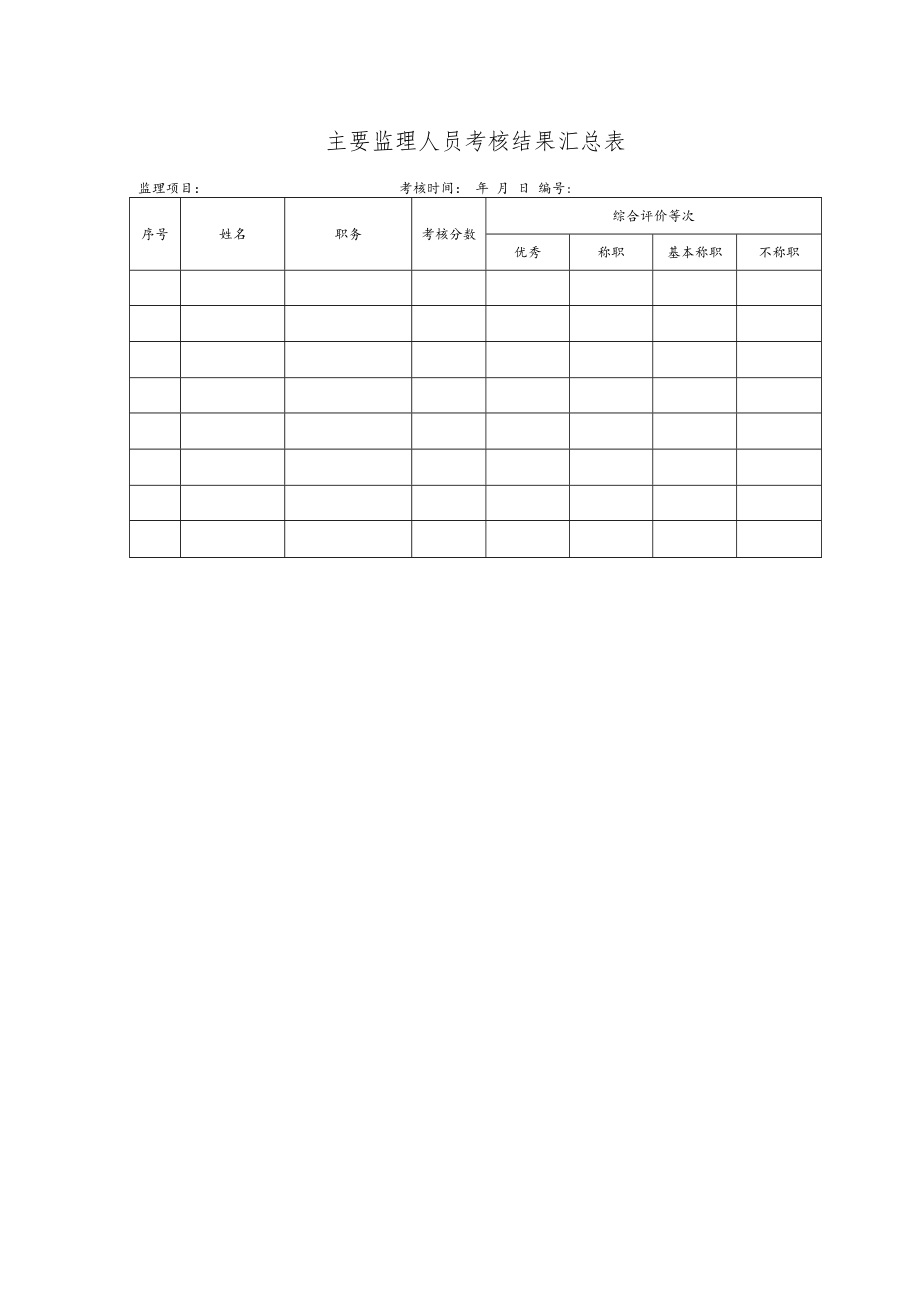 主要人员考核汇总表.docx_第1页