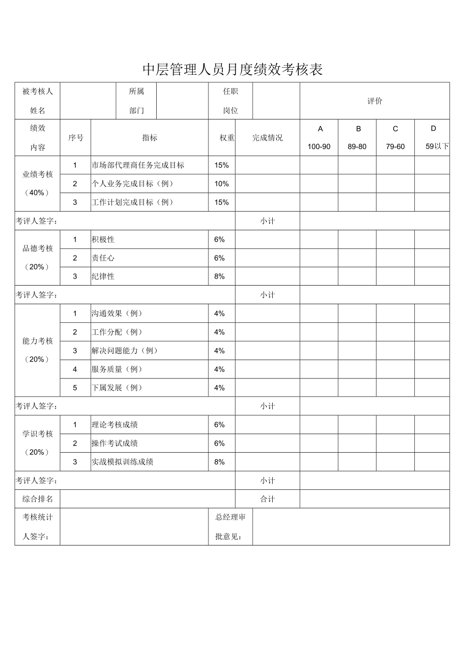 中层管理人员月度绩效考核表.docx_第1页