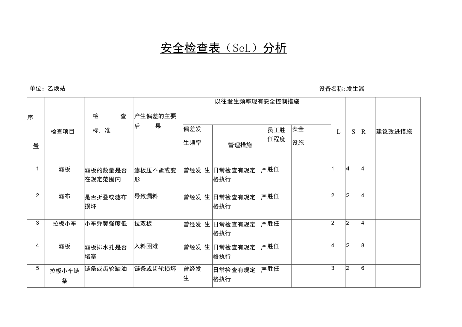 乙炔站发生器安全检查表 （SCL）分析.docx_第1页