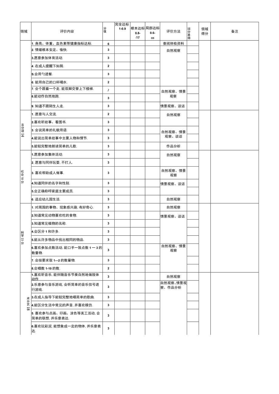 儿童素质发展水平评价标准.docx_第3页