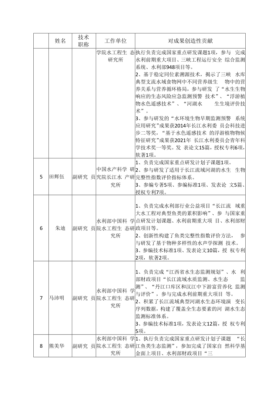 三峡水库消落带生态系统演变及修复关键技术研究与应用.docx_第3页