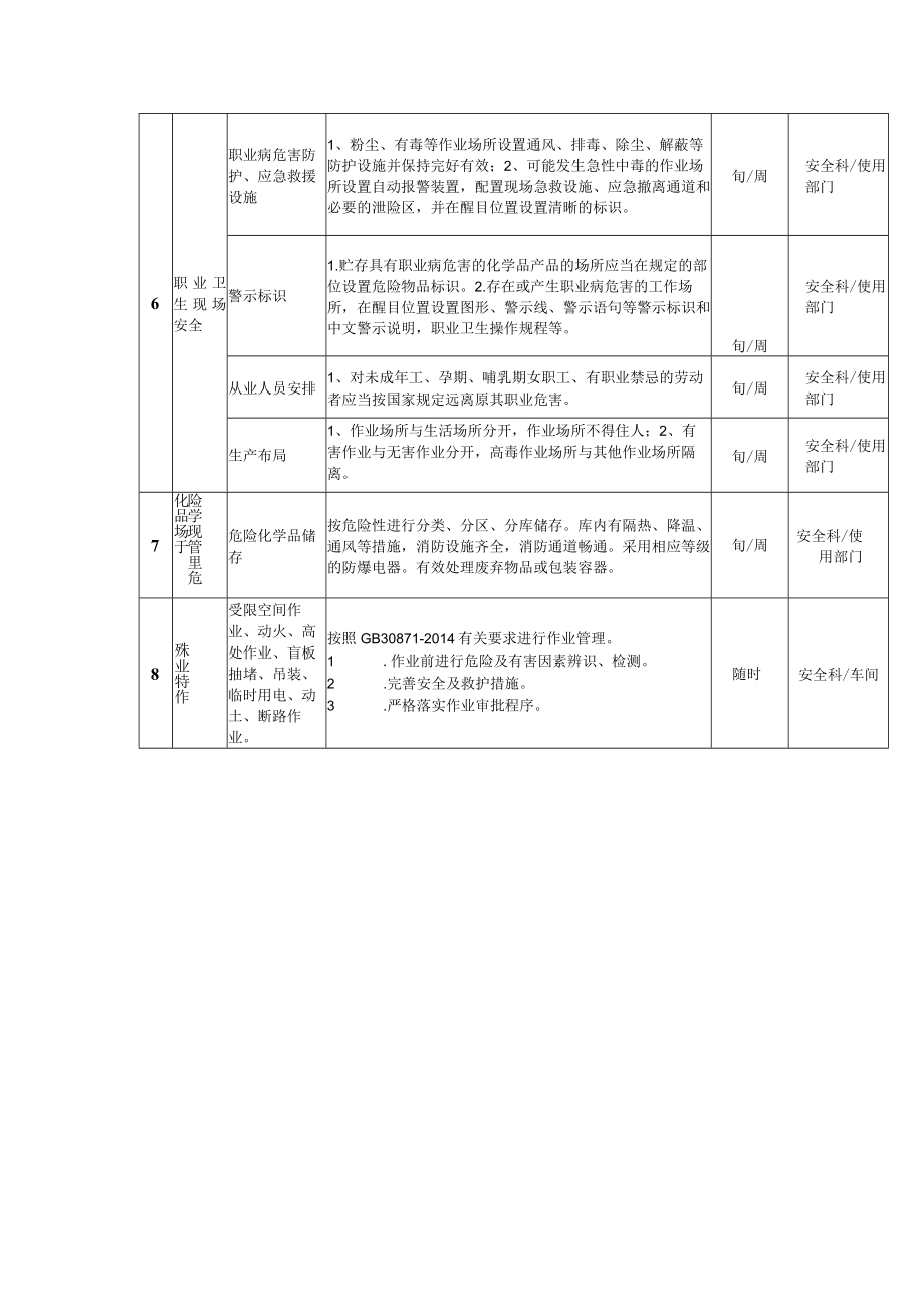 公司安全生产隐患排查清单.docx_第2页