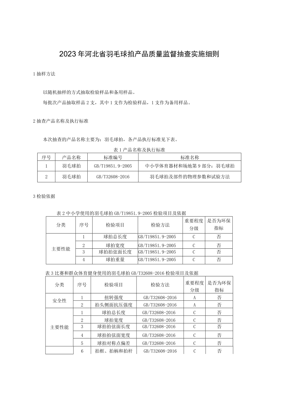 2023年河北省羽毛球拍产品质量监督抽查实施细则.docx_第1页