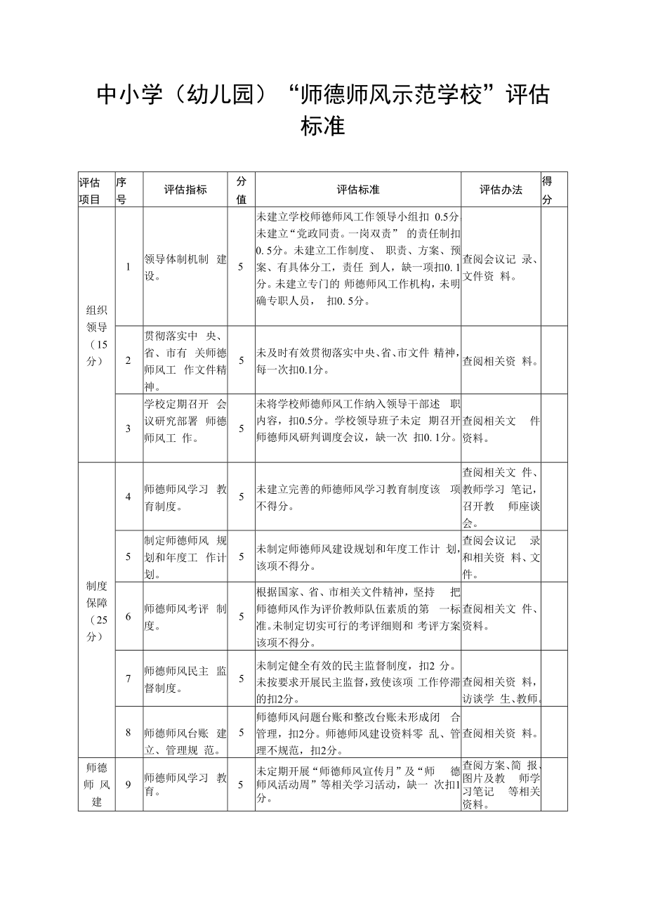 中小学(幼儿园)“师德师风示范学校”评估标准.docx_第1页