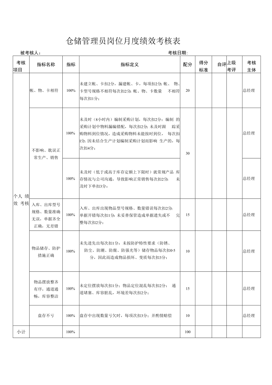 仓储管理员岗位月度绩效考核表.docx_第1页