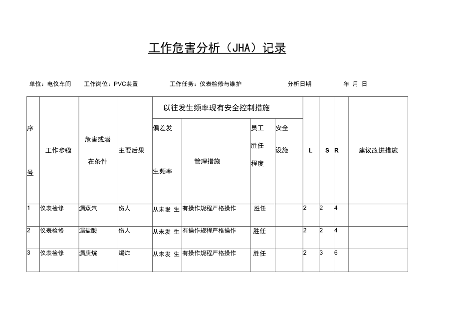 仪表检修与维护工作危害分析（JHA）记录.docx_第1页