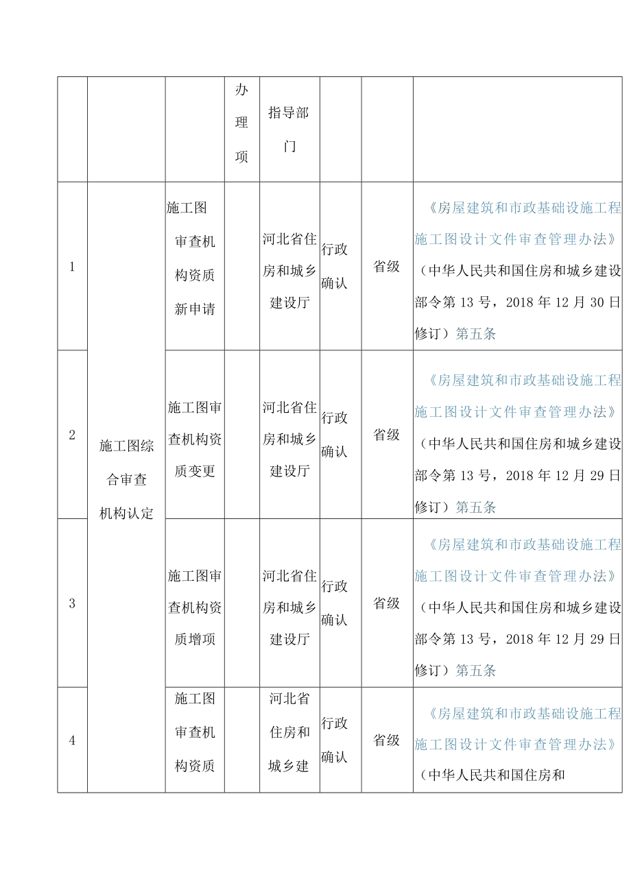 《河北省政务服务事项(除行政许可、行政备案外)事项清单(2022年版)》.docx_第2页