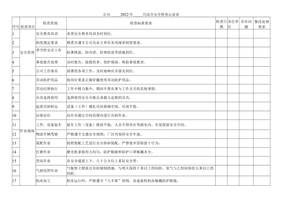 公司月度综合安全检查记录表.docx_第1页