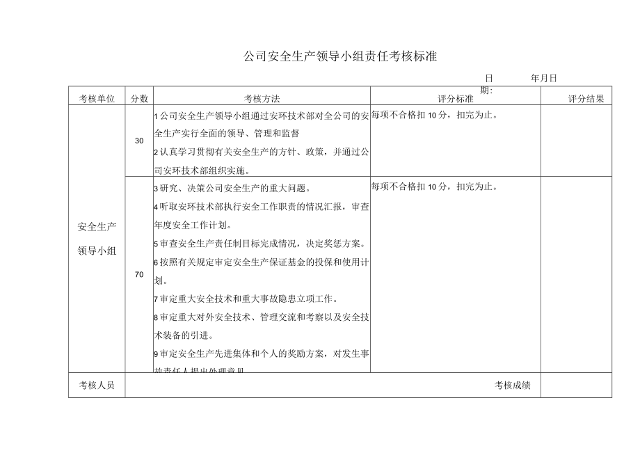 公司安全生产领导小组责任考核标准.docx_第1页