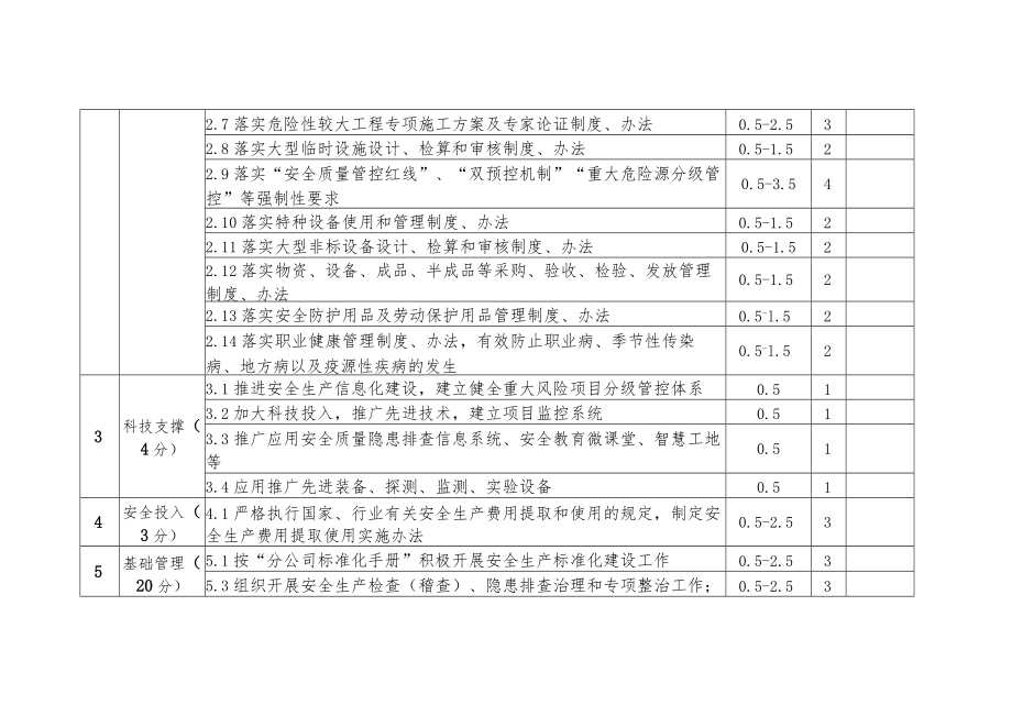 公司项目安全管理述职评价表.docx_第2页