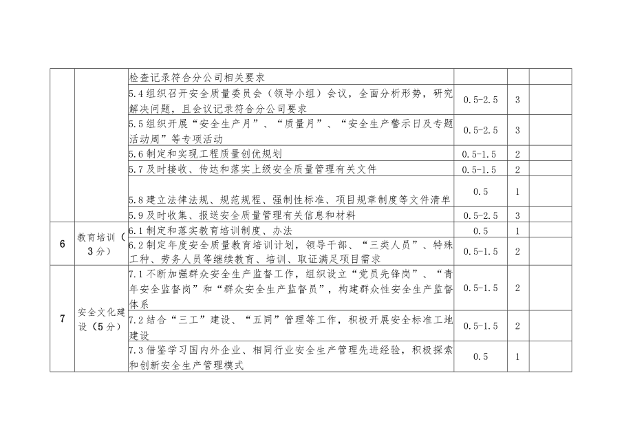 公司项目安全管理述职评价表.docx_第3页