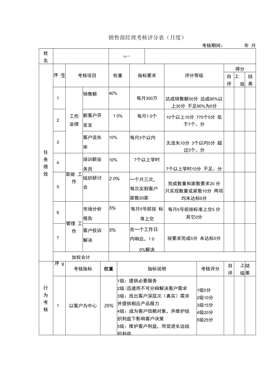 【经理类绩效考核表】销售经理考核评分表.docx_第1页