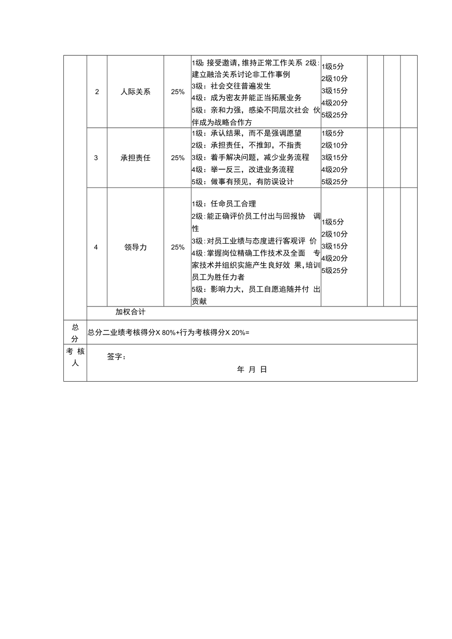 【经理类绩效考核表】销售经理考核评分表.docx_第2页