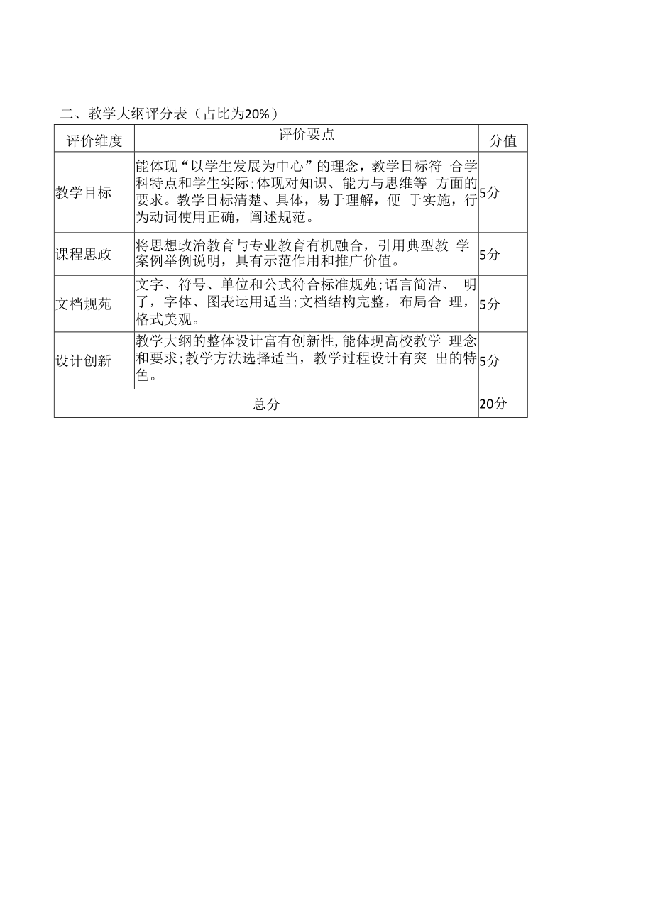 临床医学部2022年教师教学创新大赛评分标准课程教学创新成果报告评分表占比为40%.docx_第2页