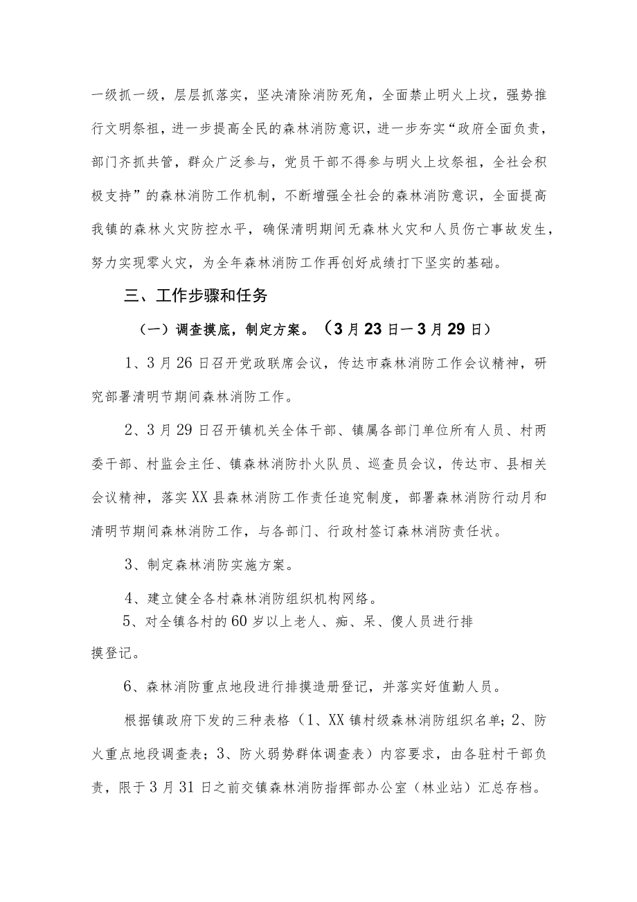 XX镇2023年清明期间森林消防工作方案.docx_第2页