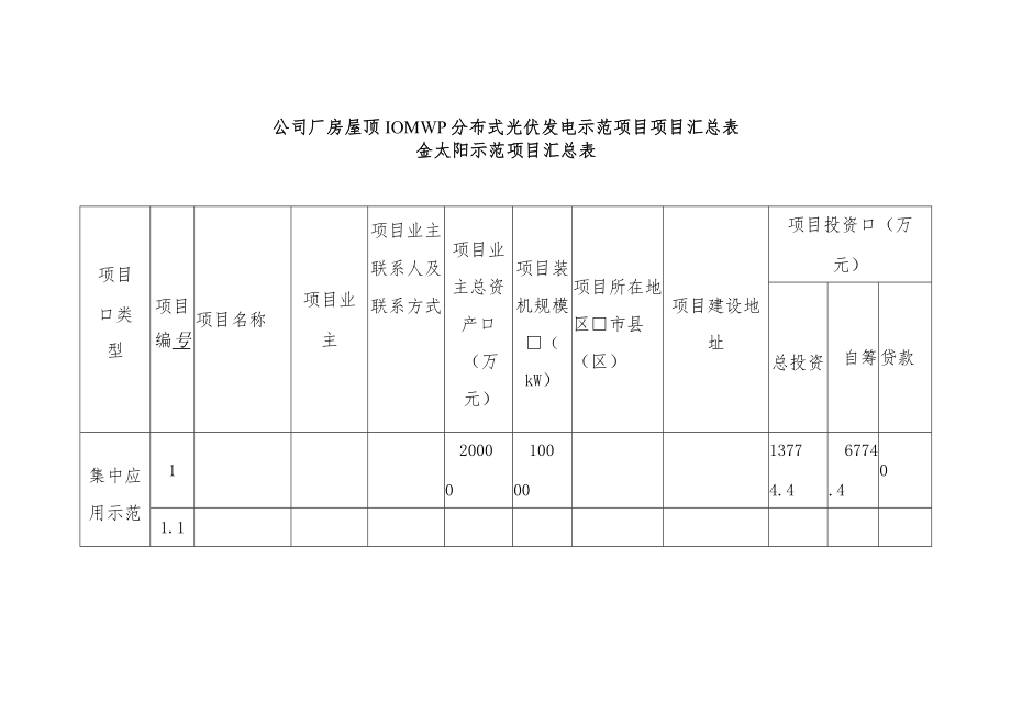 公司厂房屋顶10MWp分布式光伏发电示范项目项目汇总表.docx_第1页