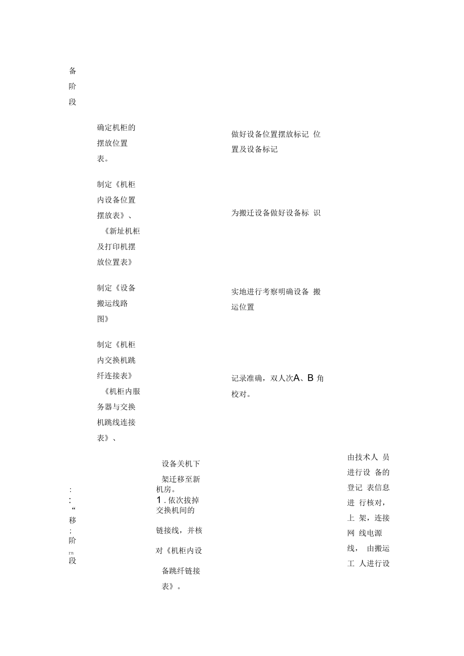 一套弱电工程机房搬迁实施方案模板素材.docx_第3页