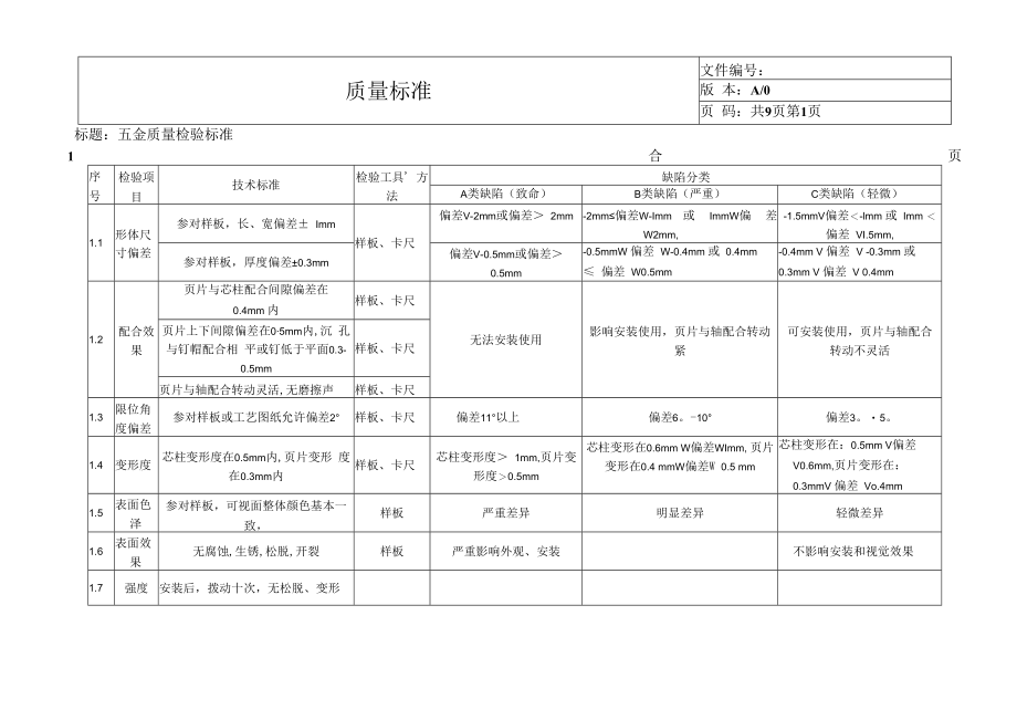 五金质量检验标准.docx_第1页